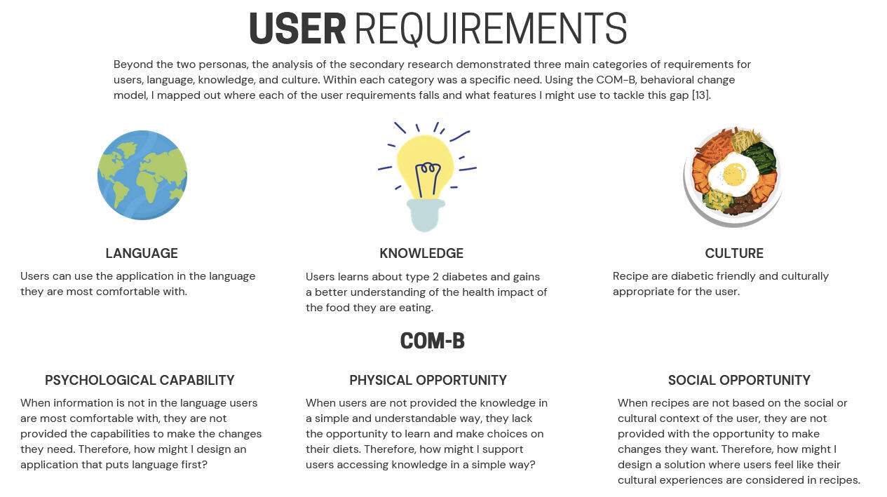Showcase how COM-B maps to features in product design.