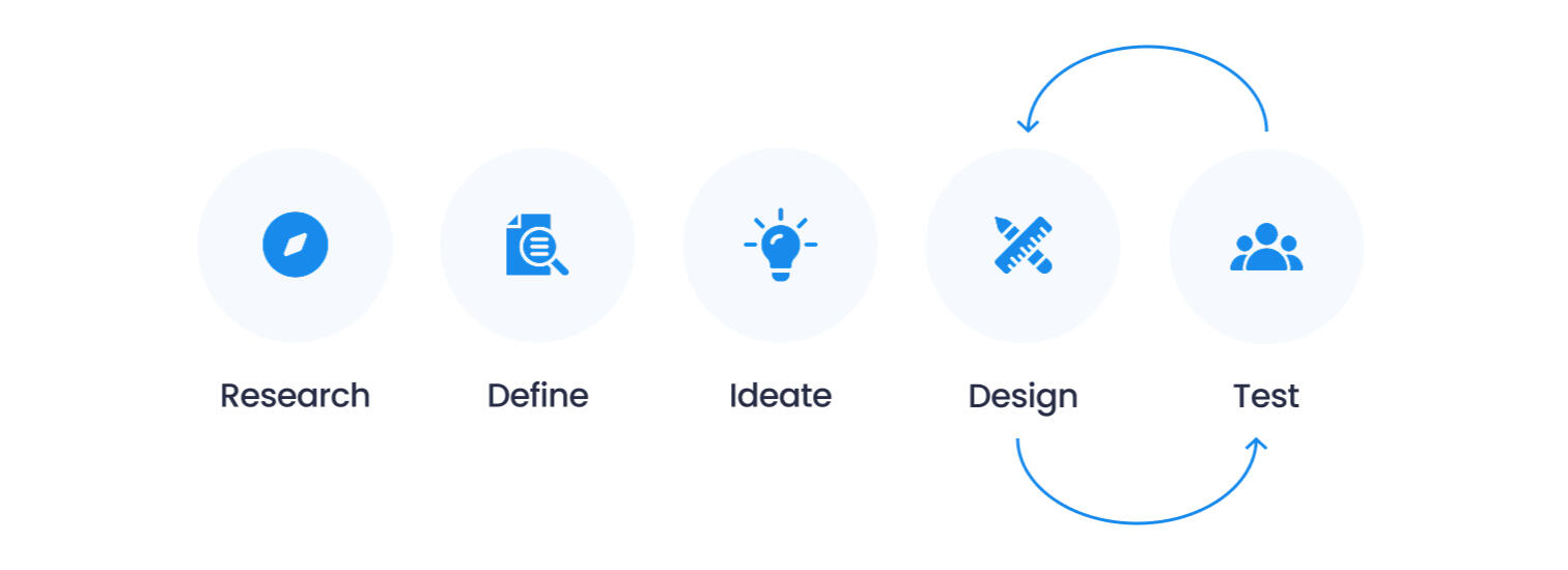Our process image of the designs