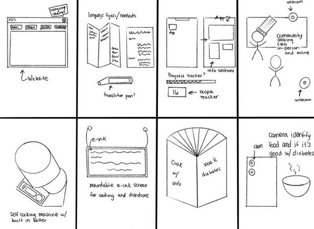 Showcase of several versions of design options for one page.