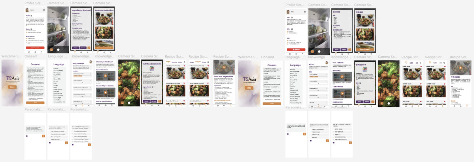 Showcase of several versions of design options for one page.